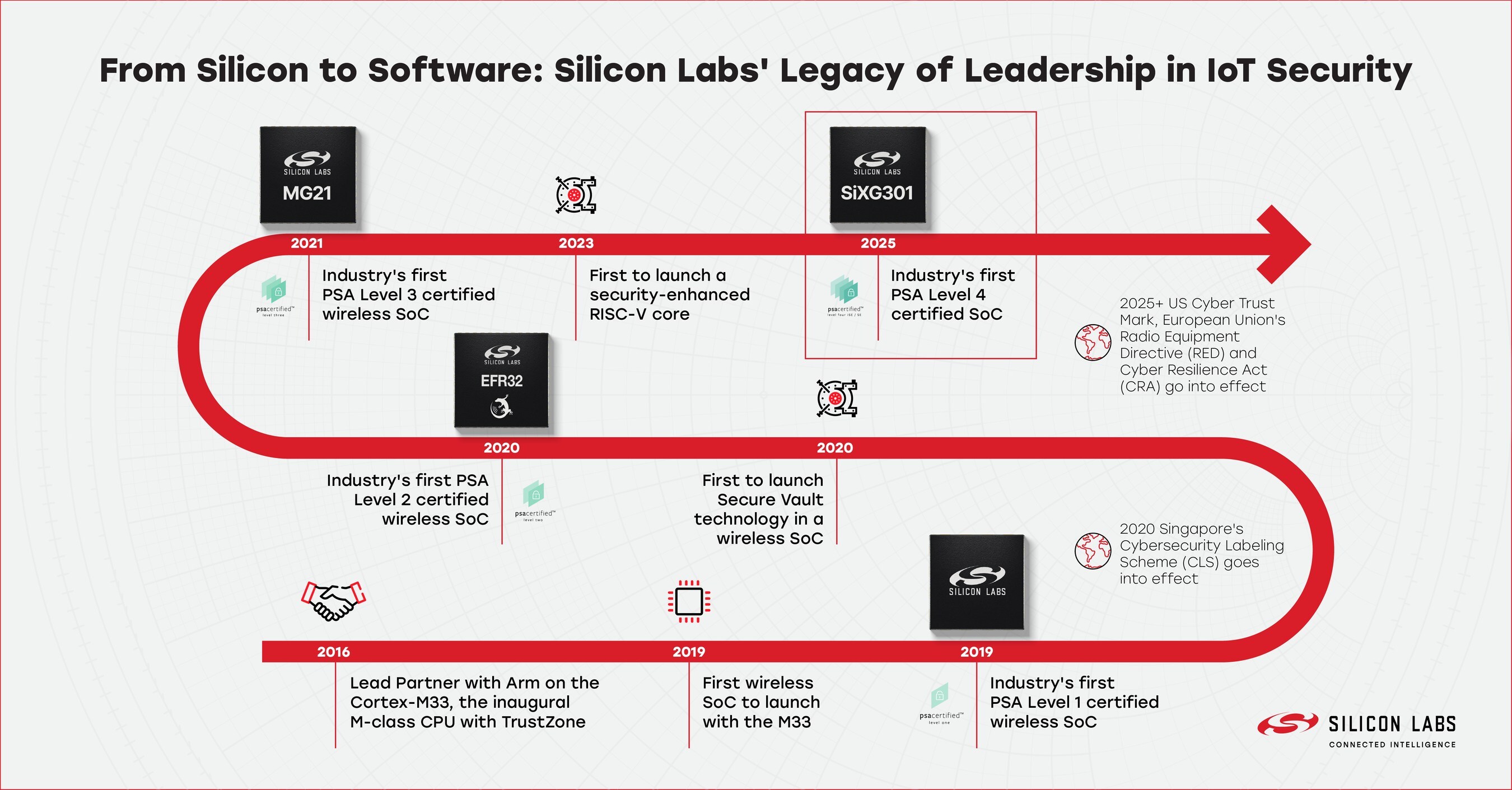 Silicon_Labs_Timeline.jpg